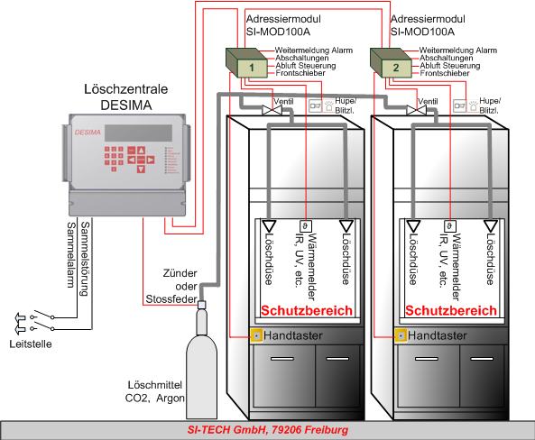 Schema Laborabzug